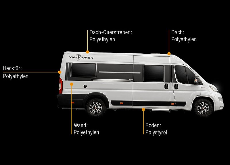VANTourer Isolierung